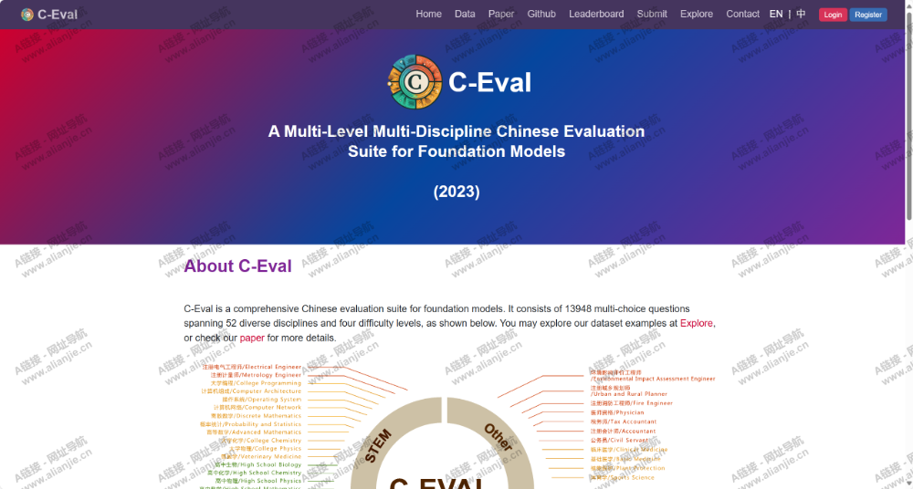 C-EvalPC端网站首页截图